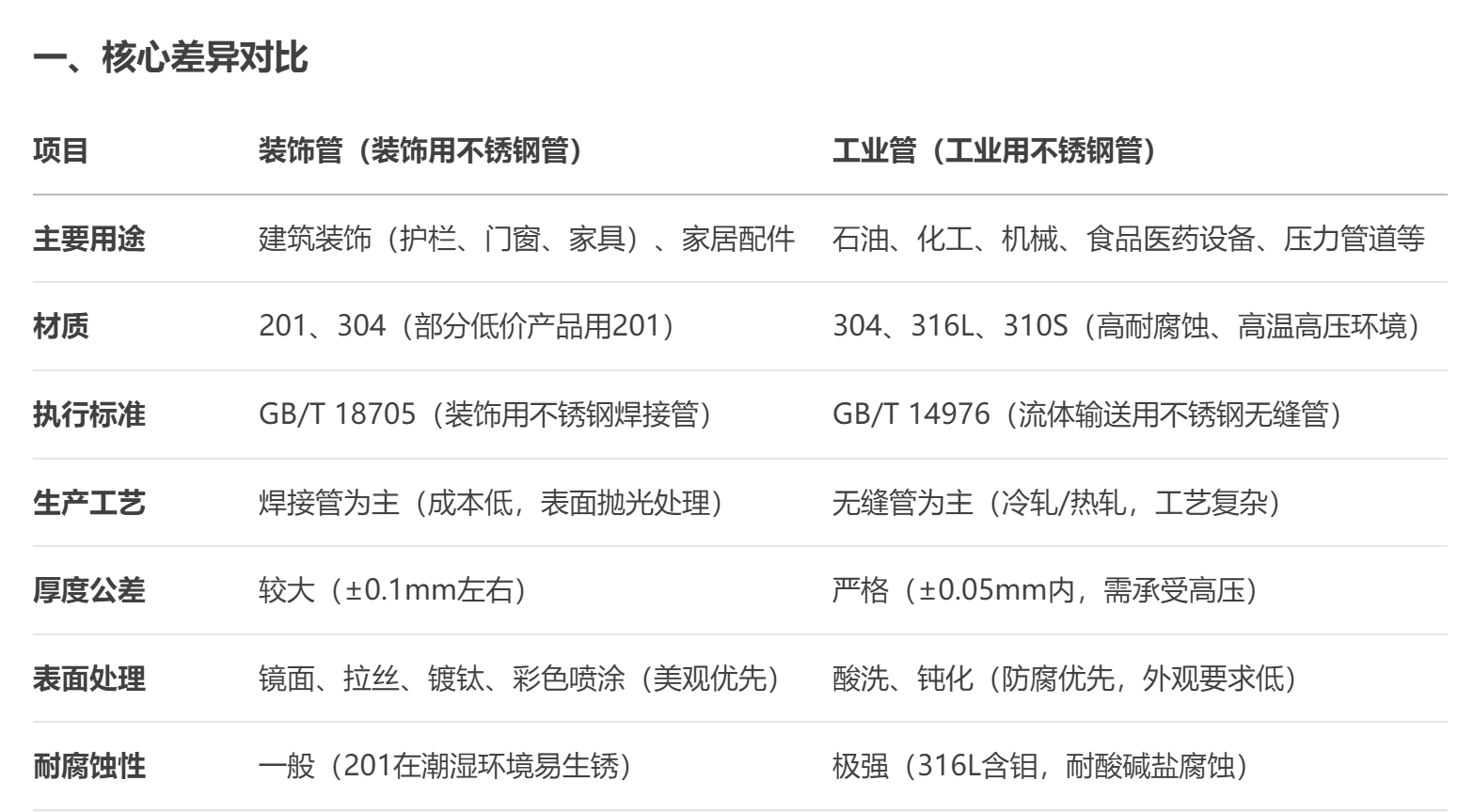 欧洲买球装饰管 欧洲买球装饰管