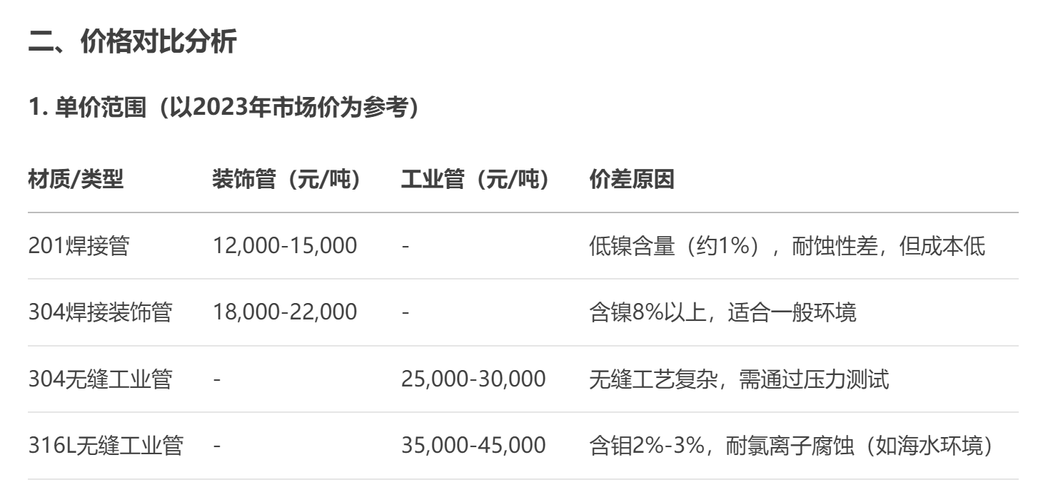 欧洲买球工业管 欧洲买球工业管