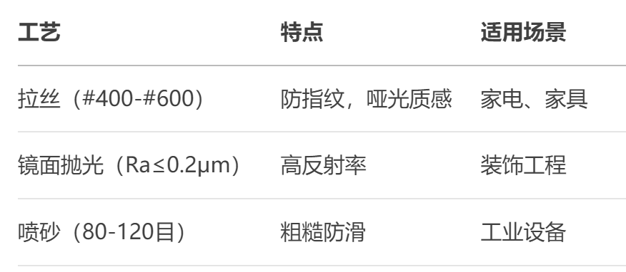 304欧洲买球管 304欧洲买球管